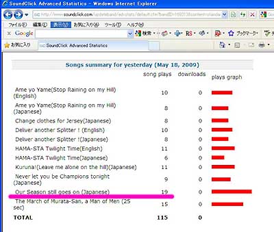04_May18_SongsSummary.JPG